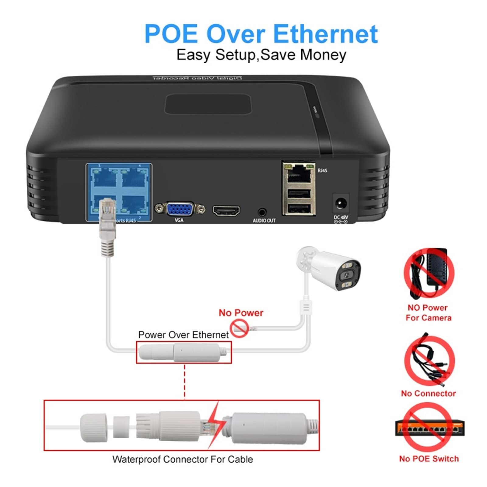 Sistema De Cámara De Seguridad 4K PoE 8CH P2P Kit De Videovigilancia Grabación De Audio Ai Detección De Rostro Color Visión Nocturna FáCil De Instalar(1t,4CH NVR 2 Cams 8MP)
