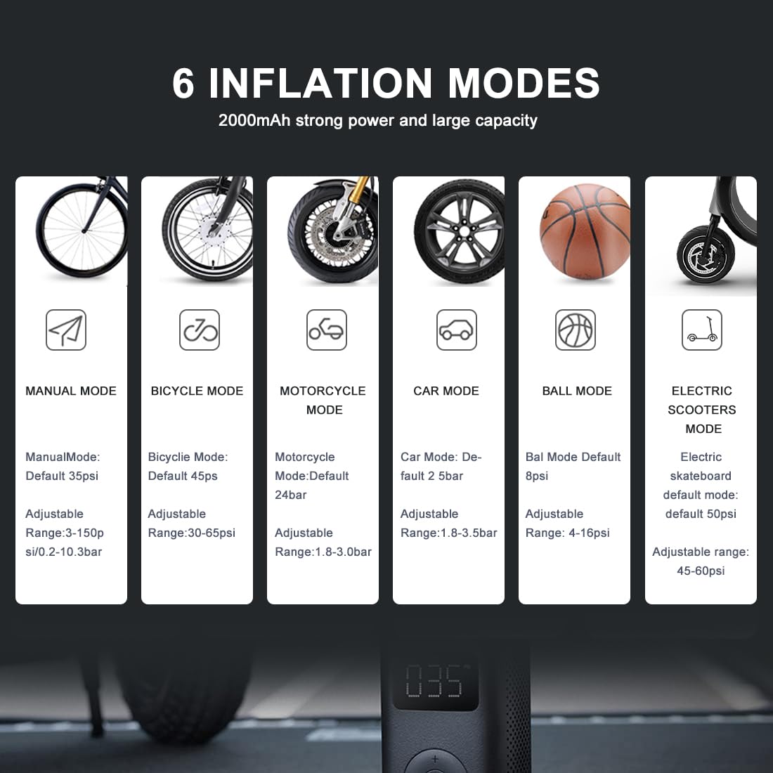 Mijia Bomba de Aire Portátil 2, Inflador 150 PSI con Batería Recargable de 2000 mAh, Mini Compresor Aire Portátil con Sensor de Presión con LED para Coche, Bicicleta, Moto, Pelota
