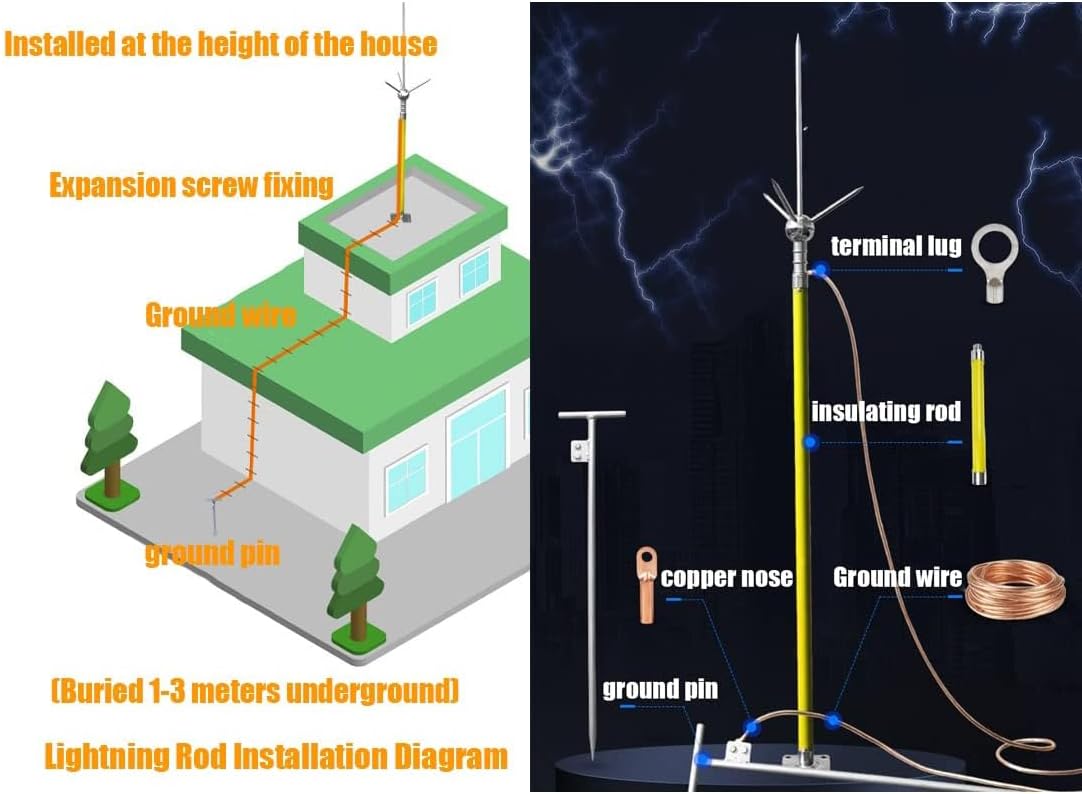 Gas Tube Arrestors, Insulated Lightning Rod, Lightning Protection System for House Industrial Building, Lightning Arrester for Roof Factories Schools Tower Tank Docks,1600mm