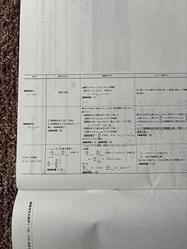 鉄緑会　小橋先生　高3数学　入試数学系統講義　理系数学分野別　計10冊 Yahoo!オークション - 鉄緑会 小橋先生 21年 夏期 高3理系数学