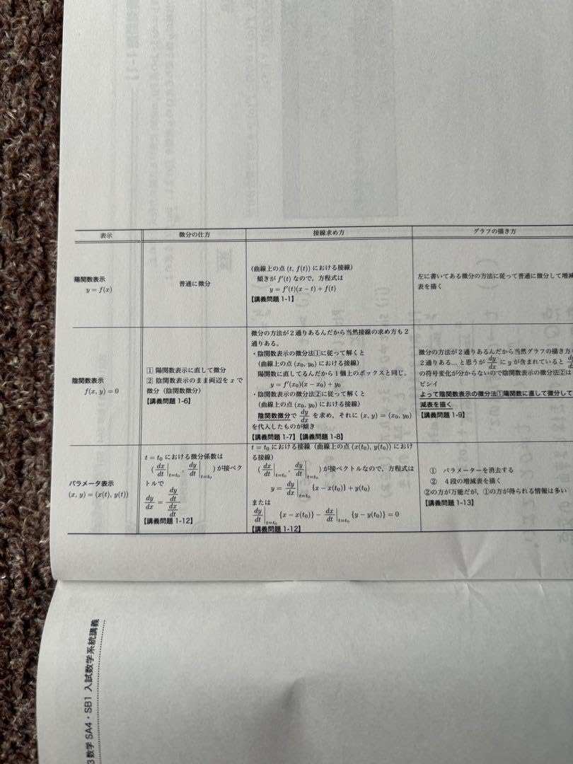 Amazon.co.jp: 鉄緑会小橋先生 高3理系数学 微分積分極限系統講義+確認