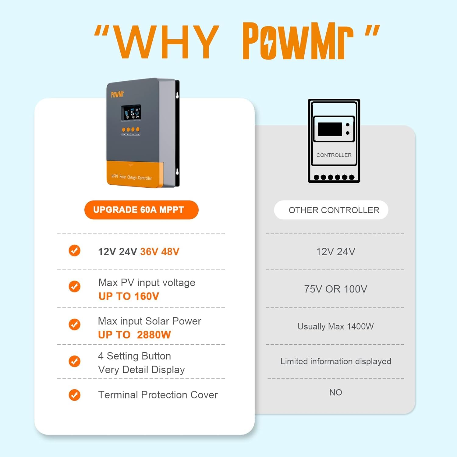 PowMr Controlador de carga solar MPPT de 60 amperios, apto para batería de litio de plomo ácido de 12 V/24 V/36 V/48 V automática, carga solar de entrada máxima de 160 V y 2800 W. Versión paralela