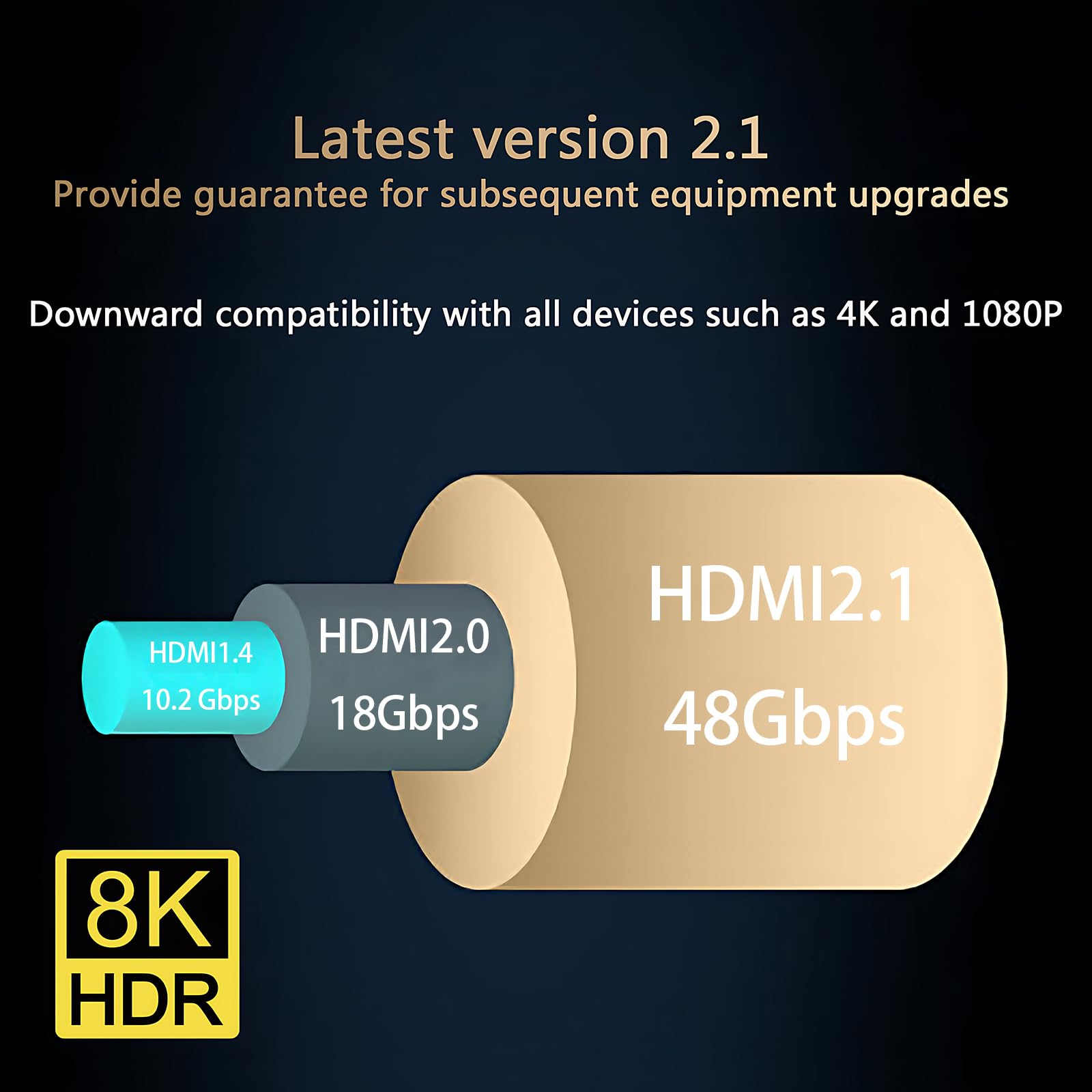 Câble HDMI à fibre optique 8K, 3 m, câble HDMI 2.1 48 Gbit/s ultra haut débit, 8K @ 60 Hz/4K @ 120 Hz, HDR/eARC/VRR, câble HDMI directionnel ultra HD compatible avec HDTV PC RTX4090