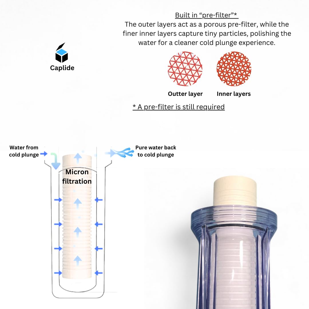 Universal Cold Plunge 50 Micron filter. Designed to be Non-clogging. Replacement cartridge for any 2.5