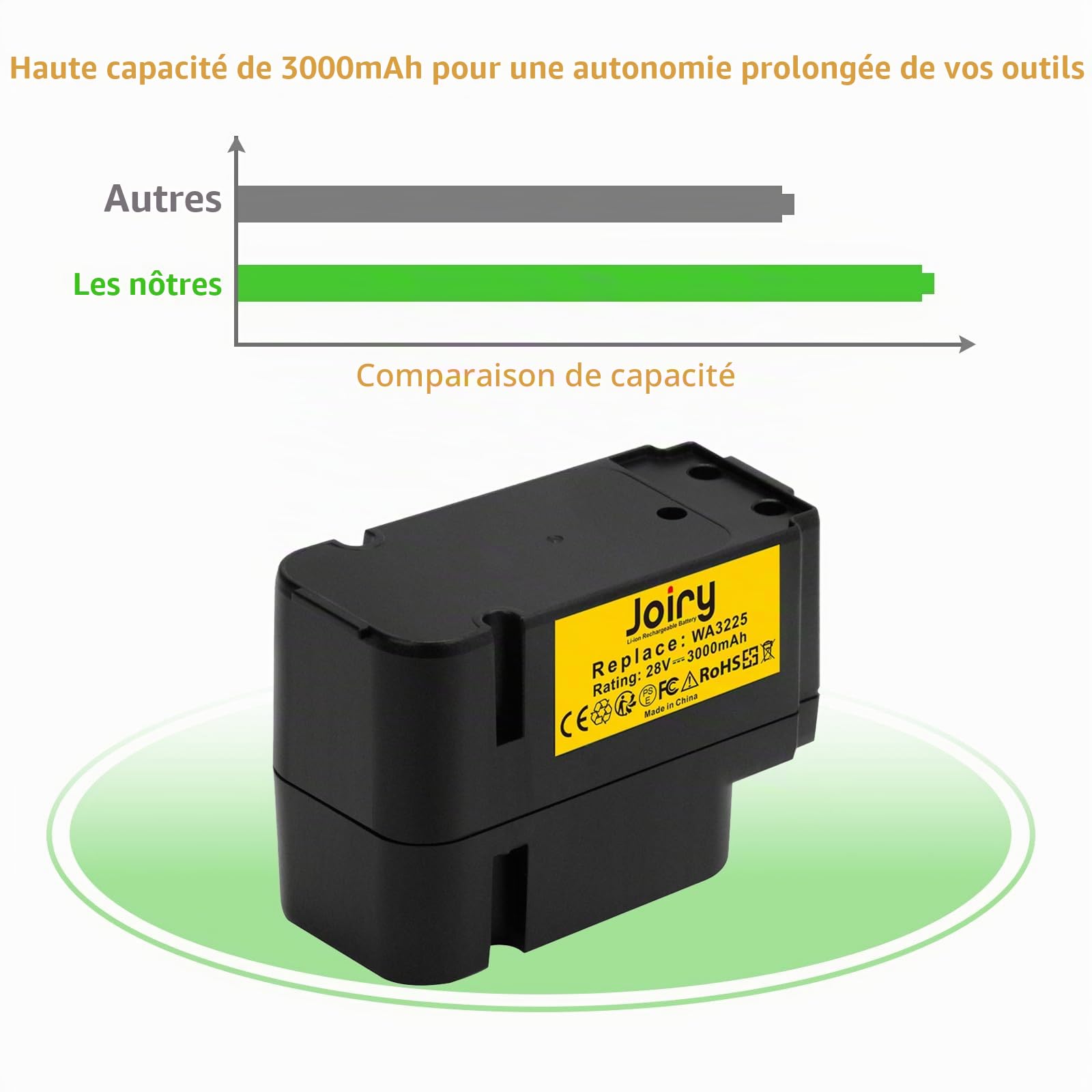 Joiry 28V 3000mAh Li-ION Batterie pour Landroid L1500i WG798E, M 500B WG755E, M WG794E, M WG794EDC Remplace WA3225, WA3565