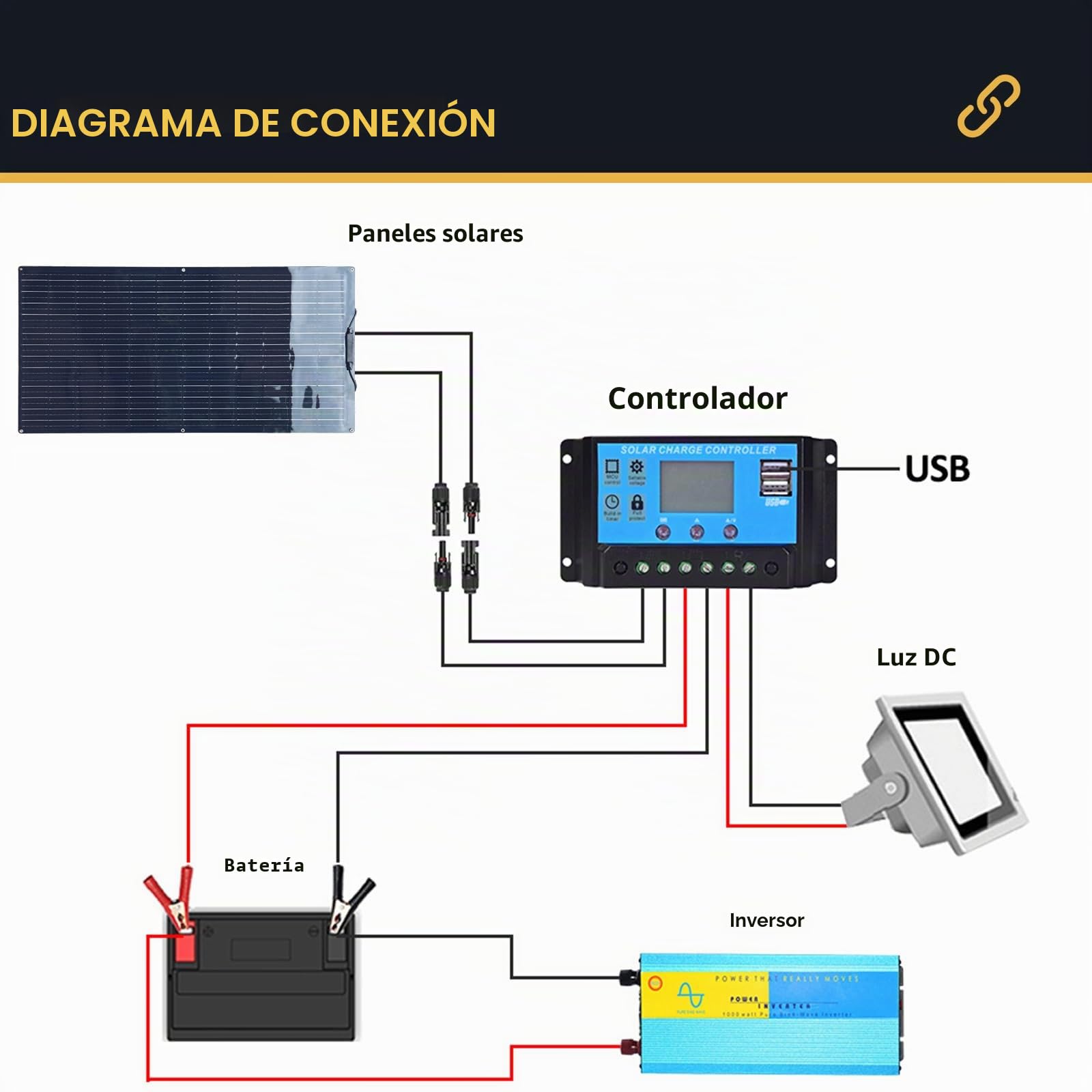 XINPUGUANG Panel Solar Flexible de 100w 12v Módulo Monocristalino Fotovoltaico para Autocaravana, Camper, Casa, Barcos, Remolques (Black)