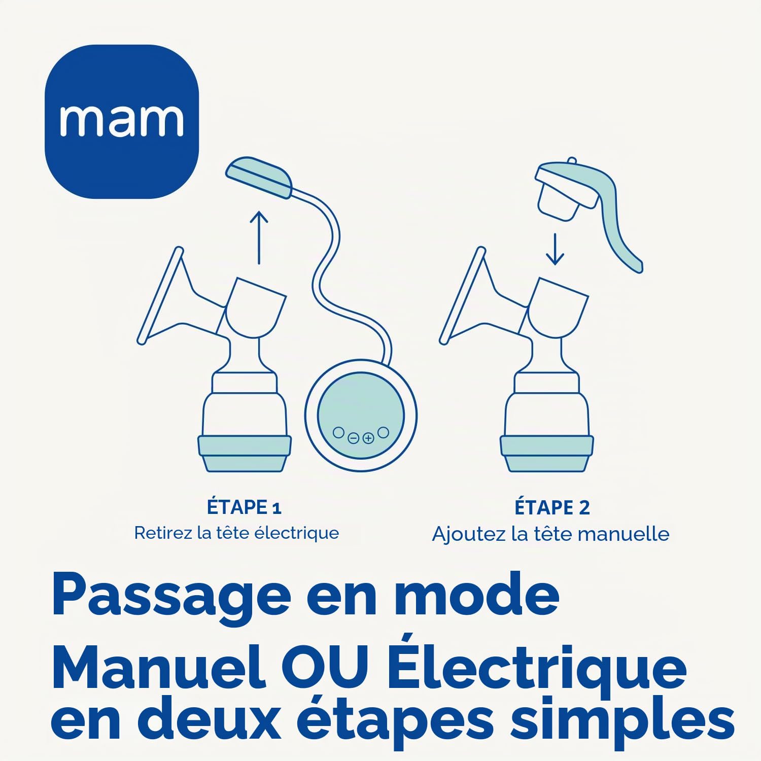 Mam Tire-lait 2 en 1 électrique et manuel, pour l'allaitement maternel, avec biberons et récipients de conservation, 0+ mois