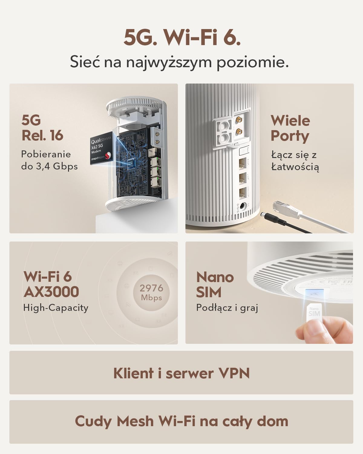 Cudy Router 5G karta SIM P4 AX3000 Wi-Fi 6 do całego domu, MU-MIMO, anteny wewnętrzne, odblokowane gniazdo SIM, Cudy Mesh i aplikacja, serwer VPN