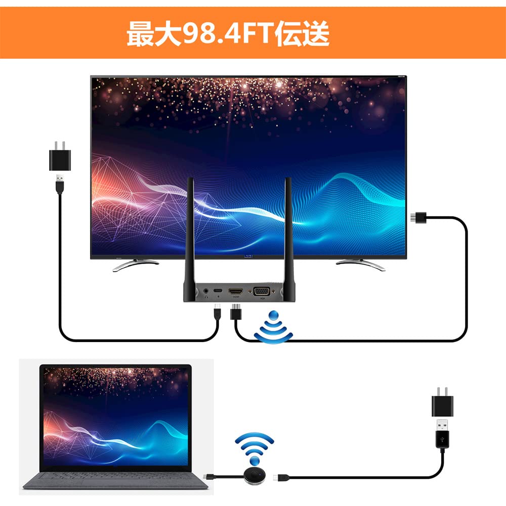 Amazon.co.jp: ワイヤレス hdmi 無線 送受信 hdmi 無線化