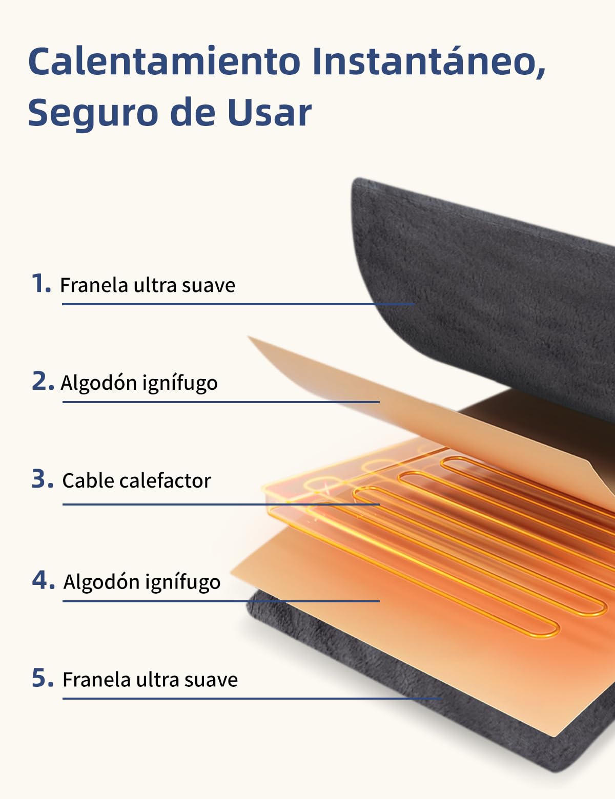 Manta Eléctrica Espalda y Cuello, 80×88 CM Wearable Almohadilla Térmica Eléctrica para Lumbar, Cervical, Hombros, Diseño Con Lastre, 6 Niveles De Temperatura, Apagado Automático de 3 Horas, Lavable