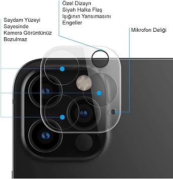 KZY Contact Camera Lens Protection Glass Compatible with Apple iPhone 15