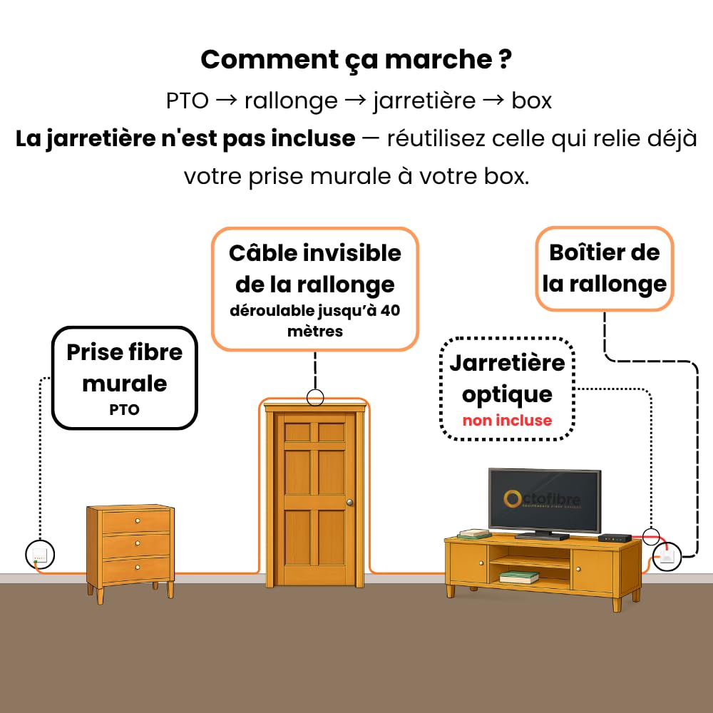 Rallonge Fibre Optique sur Enrouleur - Orange SFR Bouygues Free - 40m - Câble Transparent Invisible - Déplacement de Box Internet - Jarretière non incluse - Garantie 10 ans