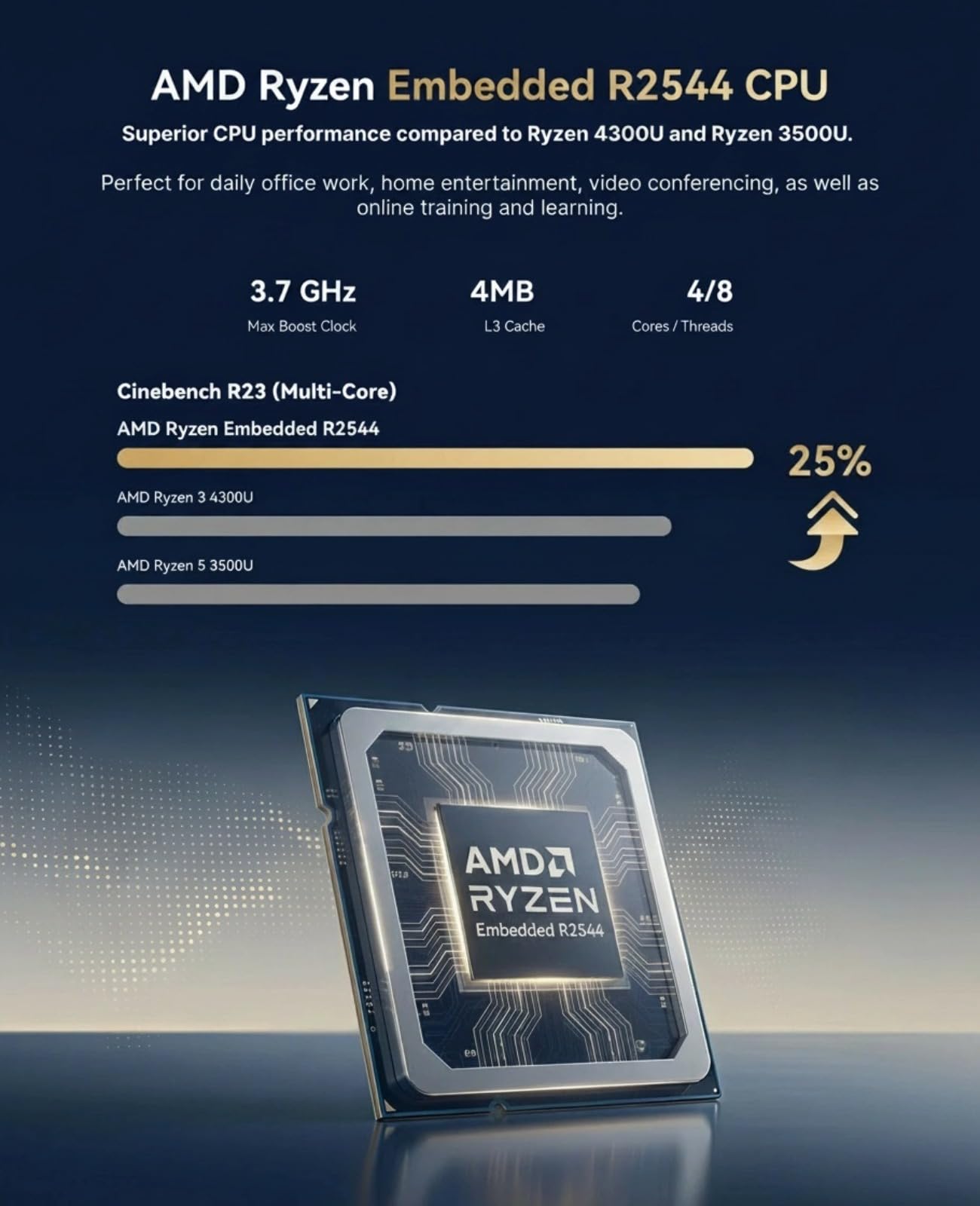 ACEMAGICIAN K1 Mini PC, AMD Ryzen R2544 (3,7 GHz), 8GB DDR4 256GB M.2 SSD | Windows 11 Pro Triple Pantalla 4K, WiFi 5, BT 4.2 Mini Ordenador para Oficina y Entretenimiento