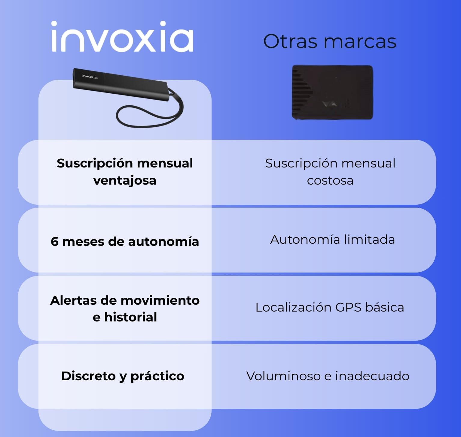 Invoxia Localizador GPS Pro - Rastreo en Tiempo Real - Sin Suscripción Incluida - para Coches, Motos... - Alertas de Movimiento e Inclinación - Red 4G LTE-M - hasta 3 Meses de Vida de la Batería