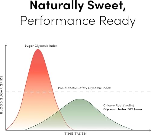 Miniatura 7 de Man Matters Gomitas puras de Shilajit del Himalaya Gold I Probadas en laboratorio, sin azúcar añadido, Ashwagandha, Gokshura, ácido fúlvico y más de