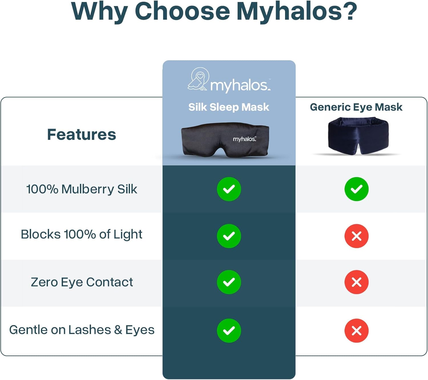 MyHalos 3D Mulberry Silk Sleep Mask for Women & Men with Cups, Blackout - Silk Eye Masks for Sleep Anywhere, Travel, Night, Face, Side - Eye Cover, Sleeping Mask, Eyemask, Sleepmask, Black - Image 6