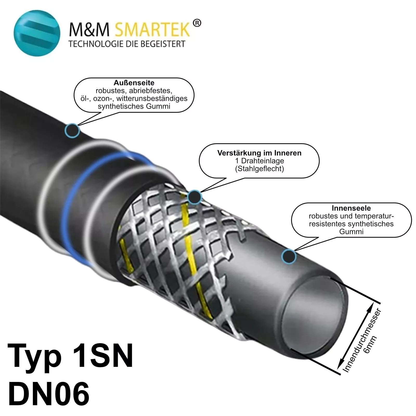 Manguera de alta presión apta para Kärcher HD 5/12 C hasta 2016 | rosca interior M22 mandril de 14 mm | 11 mm AVS giratorio | 220 bar | DN6 | hasta 150 °C | compatible con pistola Kärcher | manguera