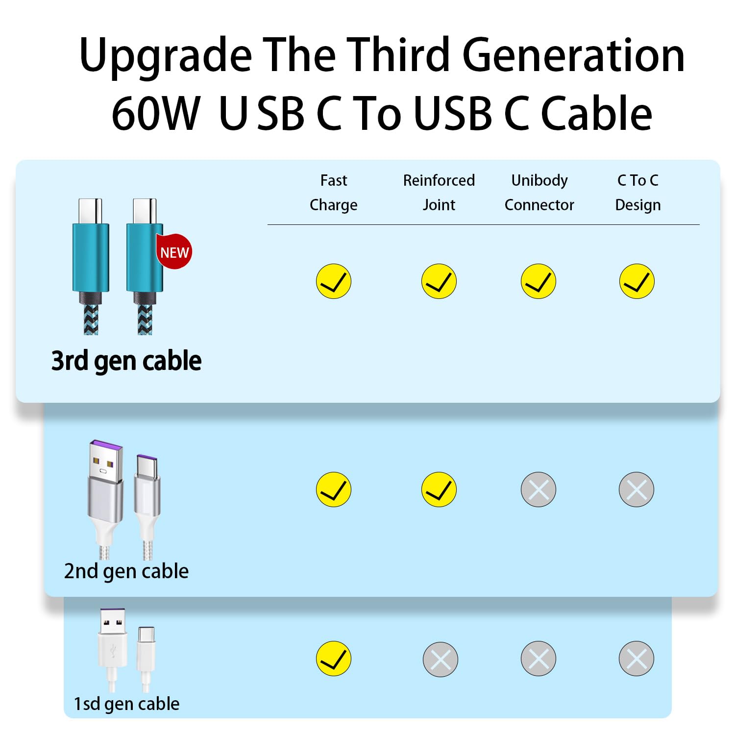 Teeind Tpc002 - Cavo USB tipo C, confezione da 5 (2 m) da USB A a tipo C, cavo intrecciato in nylon, compatibile con Galaxy S10, S10E, S9, S8, S20 Plus, Note 20, 10, 9, 8 e altri caricabatterie USB C