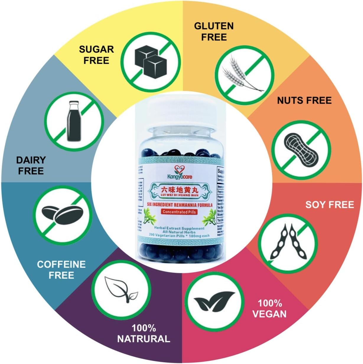 Liu Wei Di Huang Wan 六味地黄丸 - Six Ingredient Rehmannia Formula -Energy & Immune Boost, Balances Hormones, Lipids & Blood Pressure -Support Cardiovascular -100% Natural -200 Ct (1 Bottle) - Image 2