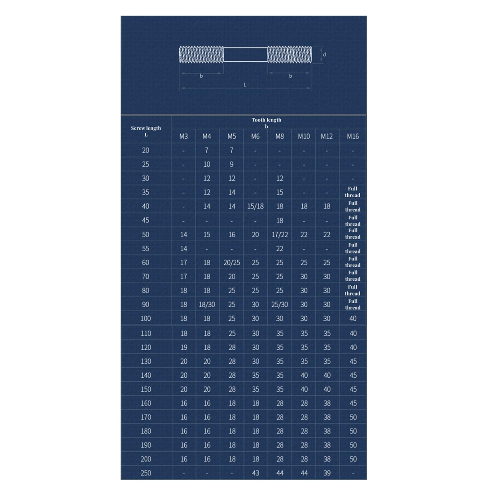 pręt gwintowany, Śruby dwustronne ze stali nierdzewnej 304 1-5 szt. M3-M16 60-95mm(95mm,M161pcs)