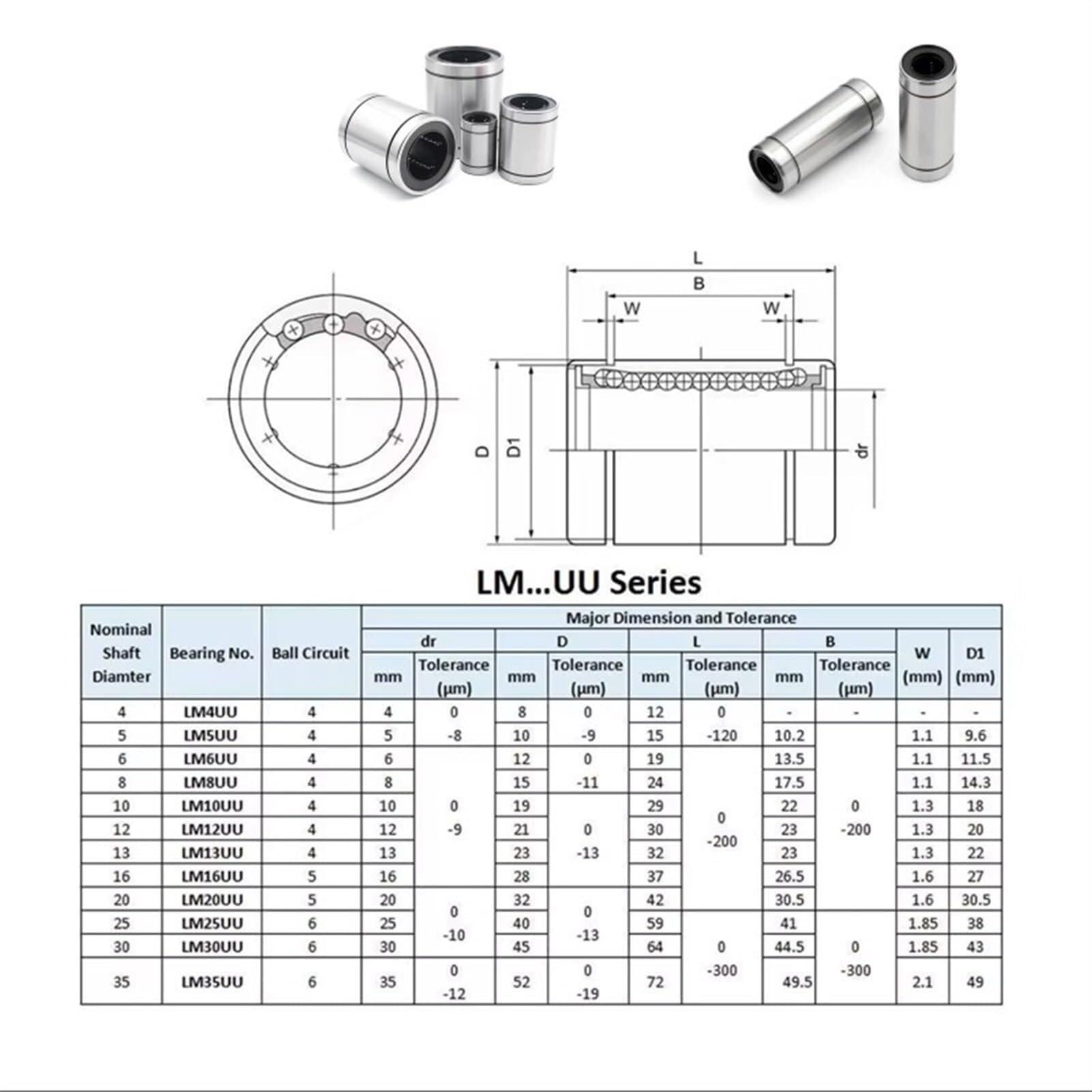 Rillenkugellager, 4 Stück, LM8, LM8UU, LM10UU, LM6UU, LM12UU, lineares Kugellager, Stangenschiene, lineare Wellenlager, CNC-3D-Druckerteile (Größe: LM16UU 16 x 28 x 37)(LM20UU 20x32x42)