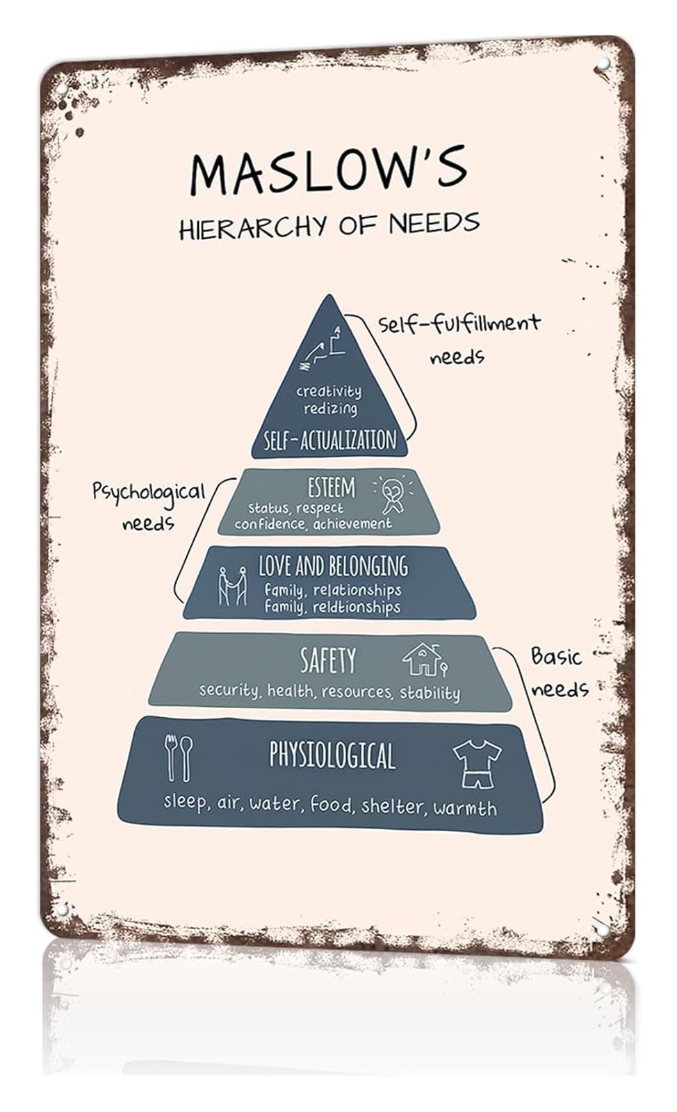 BYLSAGWHT Maslow Hierarchy of Needs Quirky Metal Sign Rustic Retro Decor for Garage Workshop Shed Basement Laundry Room 8 X 12 inch