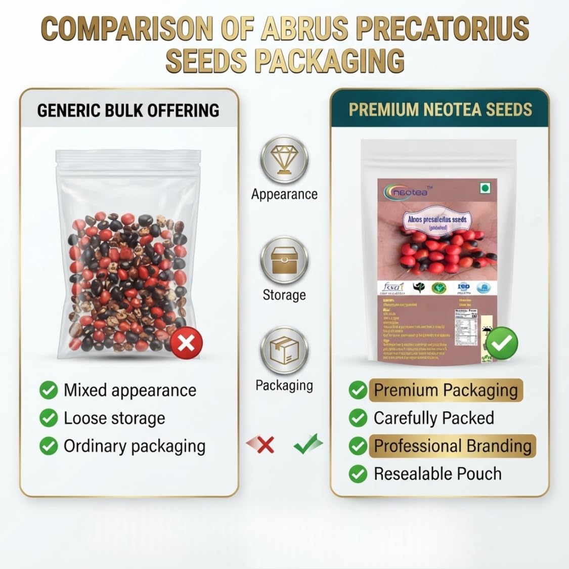 Neotea Abrus Precatorius Seeds, Gundumani, Gaunchi, 100 G 1