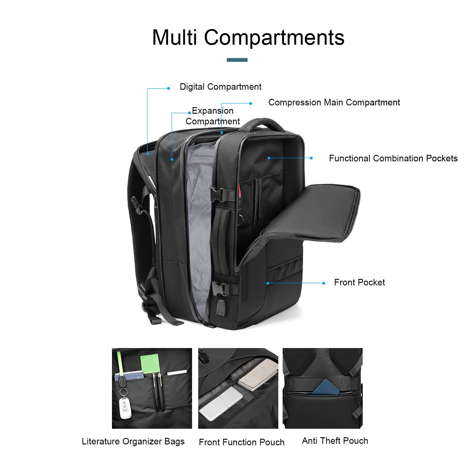 ViaGasaFamido Zaino Sottovuoto, Design a Compressione Espandibile con Porta USB, Zaino Viaggio a Compressione d'aria per Avventurieri e Viaggiatori d'affari