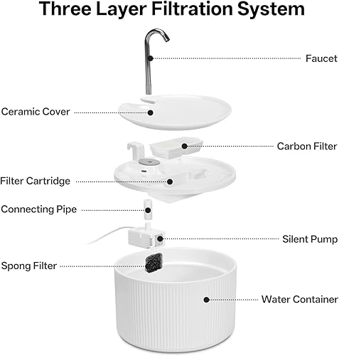 Miniatura 3 de Fuente de agua de cerámica para gatos, 2.2L74 onzas, fuente de agua para mascotas, fuente de bebida para gatos y perros con filtro de repuesto y