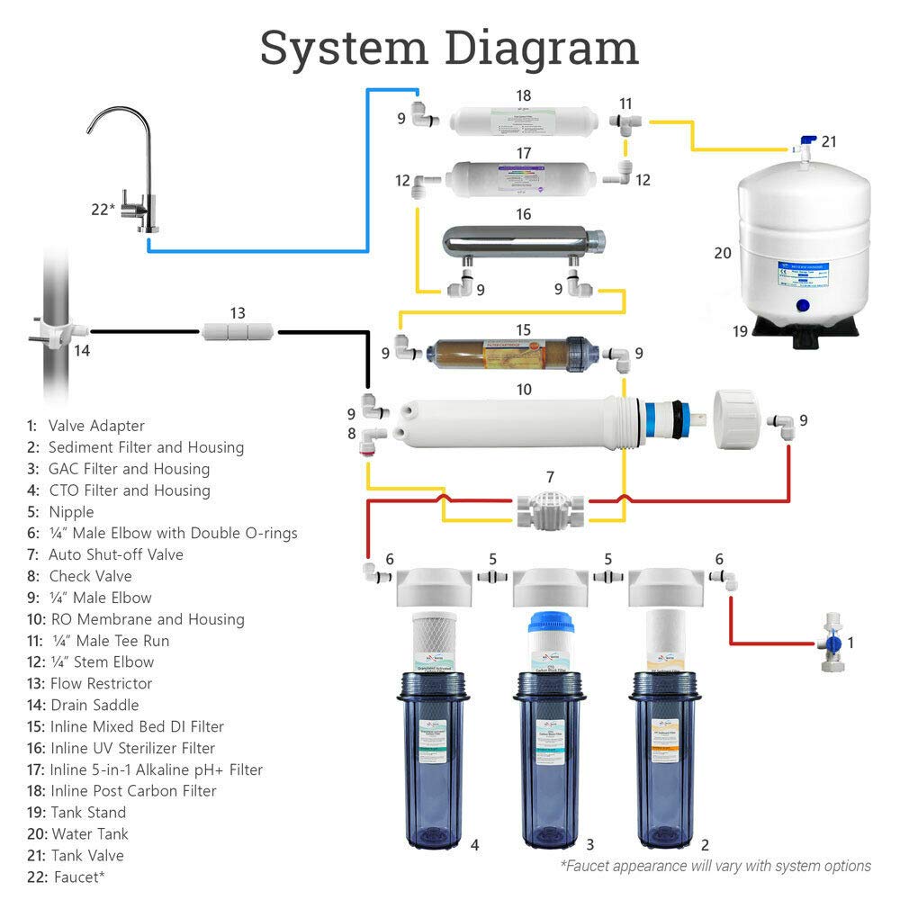 Suреr Sаlе 🛒 Max Water 12 Stage Home Reverse Osmosis System/Reverse Osmosis Water Filtration System/RO System Under Sink RO Water Purifier 50 GPD RODI + U-V System, Filter PH 5-1 Alkaline Water Filter CP D Faucet Suреr Brаndѕ Max Water 12 Stage Home Reverse Osmosis System/Reverse Osmosis Water Filtration System/RO System Under Sink RO Water Purifier 50 GPD RODI + U-V System, Filter PH 5-1 Alkaline Water Filter CP D Faucet