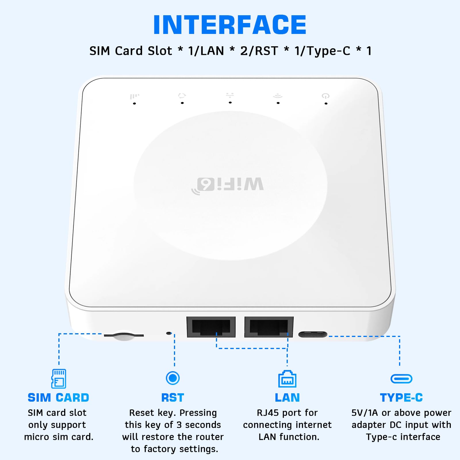 Hotspot Mobile 4G Routeur, Routeur Internet Mobile LTE jusqu'à 300 Mbps | 4G Routeur WiFi 6 Portable, éCran LED, USB WiFi Portable, 2 ports LAN, jusqu'à 32 Utilisateurs WiFi pour Carte SIM