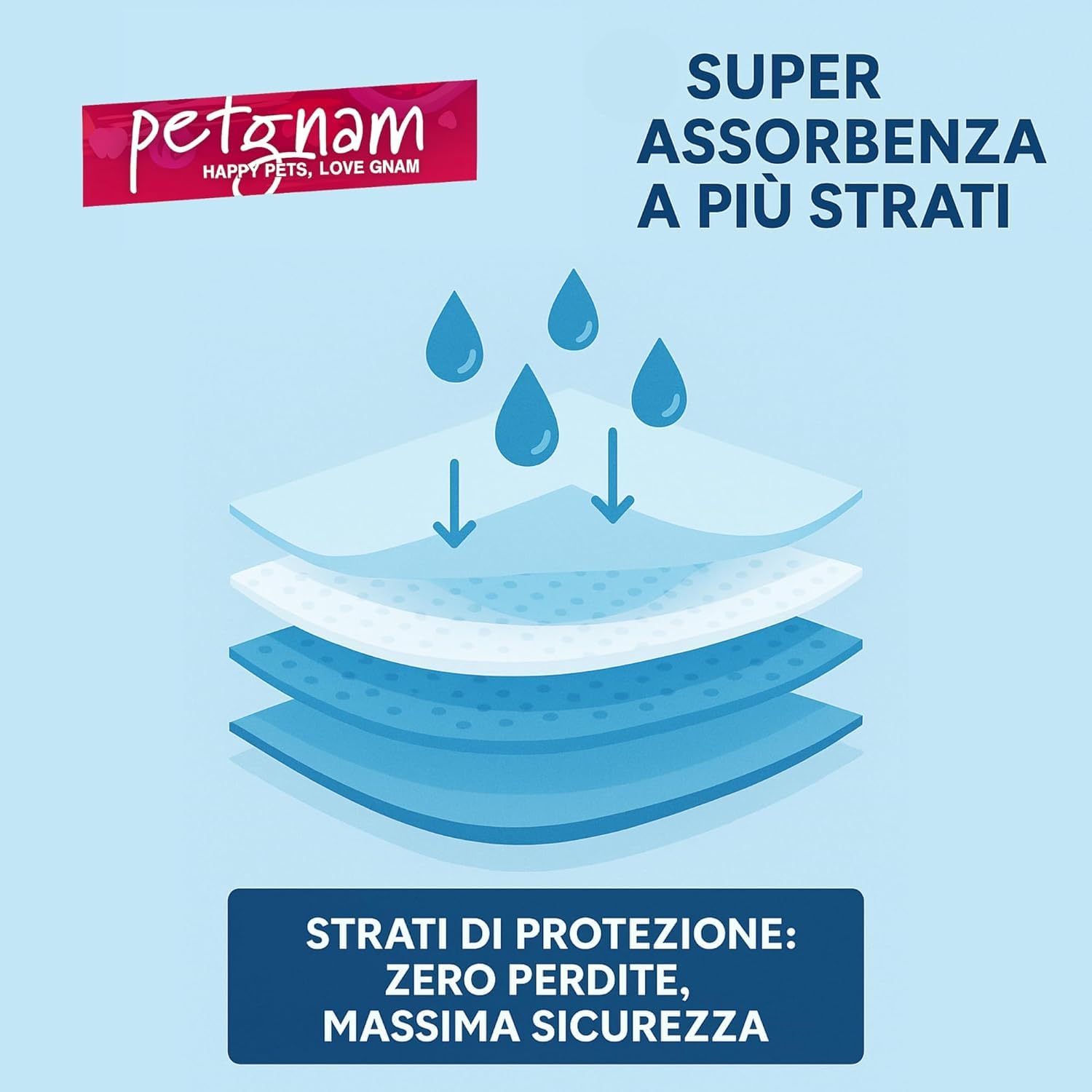 100 Tappetini Igienici per Cani 60x90, A Strati - Traversine Cane Super Assorbenti, Tappetino Antistrappo e Antiodore - Traverse Antiscivolo per Cani e Gatti (100, 60x90)