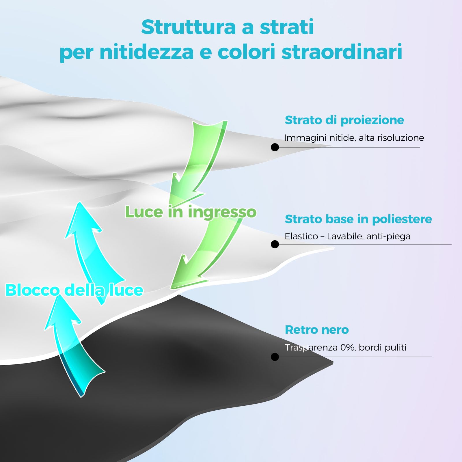 Schermo per Proiettore con Supporto 120 Pollici – LEORFI Schermo Proiezione Portatile Interno Esterno con Retro Nero, 16:9 4K HD, Antipiega, Borsa da Trasporto per Giardino e Home Cinema