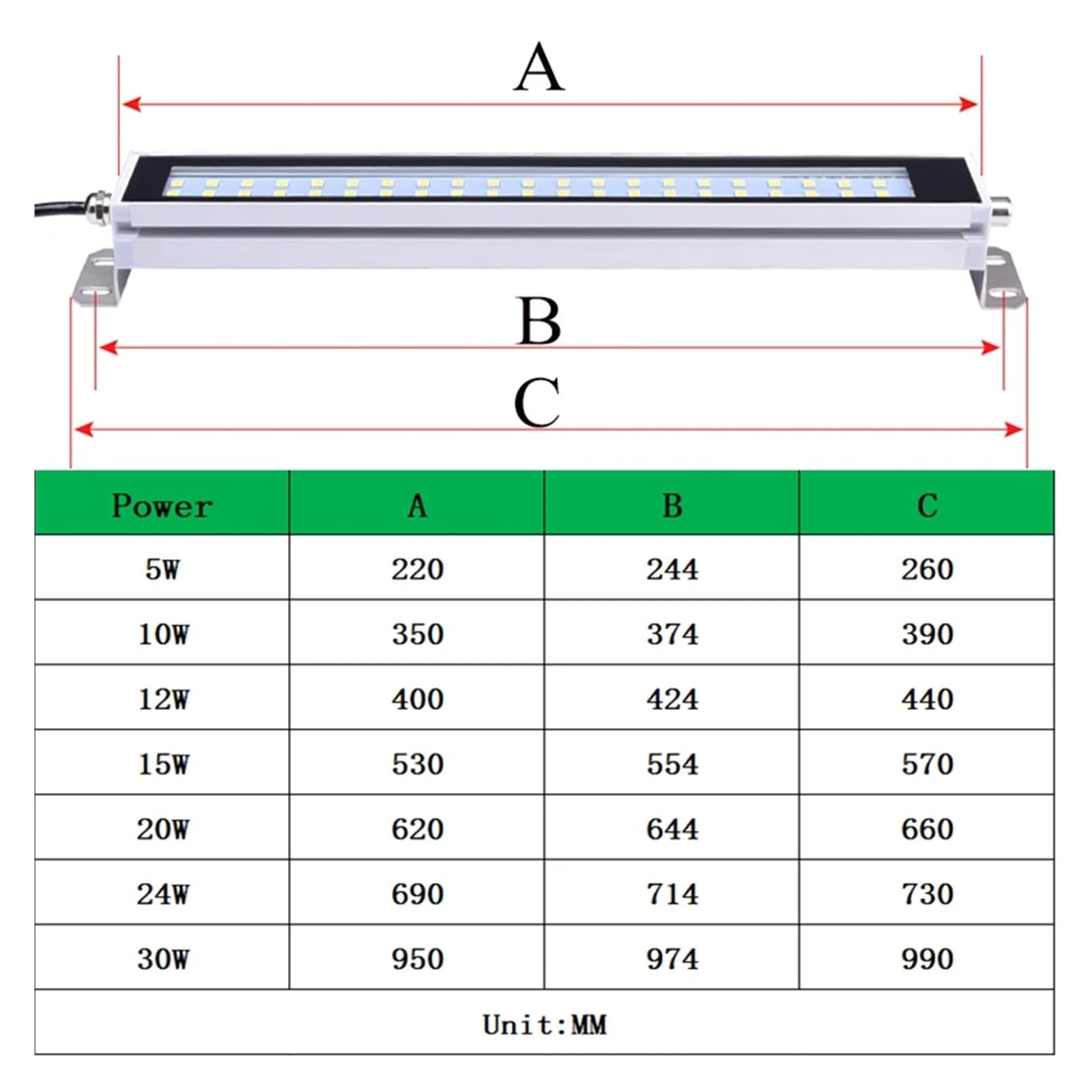 5-30W LED warsztat obrabiarki świetlówka IP67 wodoodporna lampa obróbcza pyłu olejowego do tokarki CNC szlifierka Do obrabiarek(24W,24V-36V)