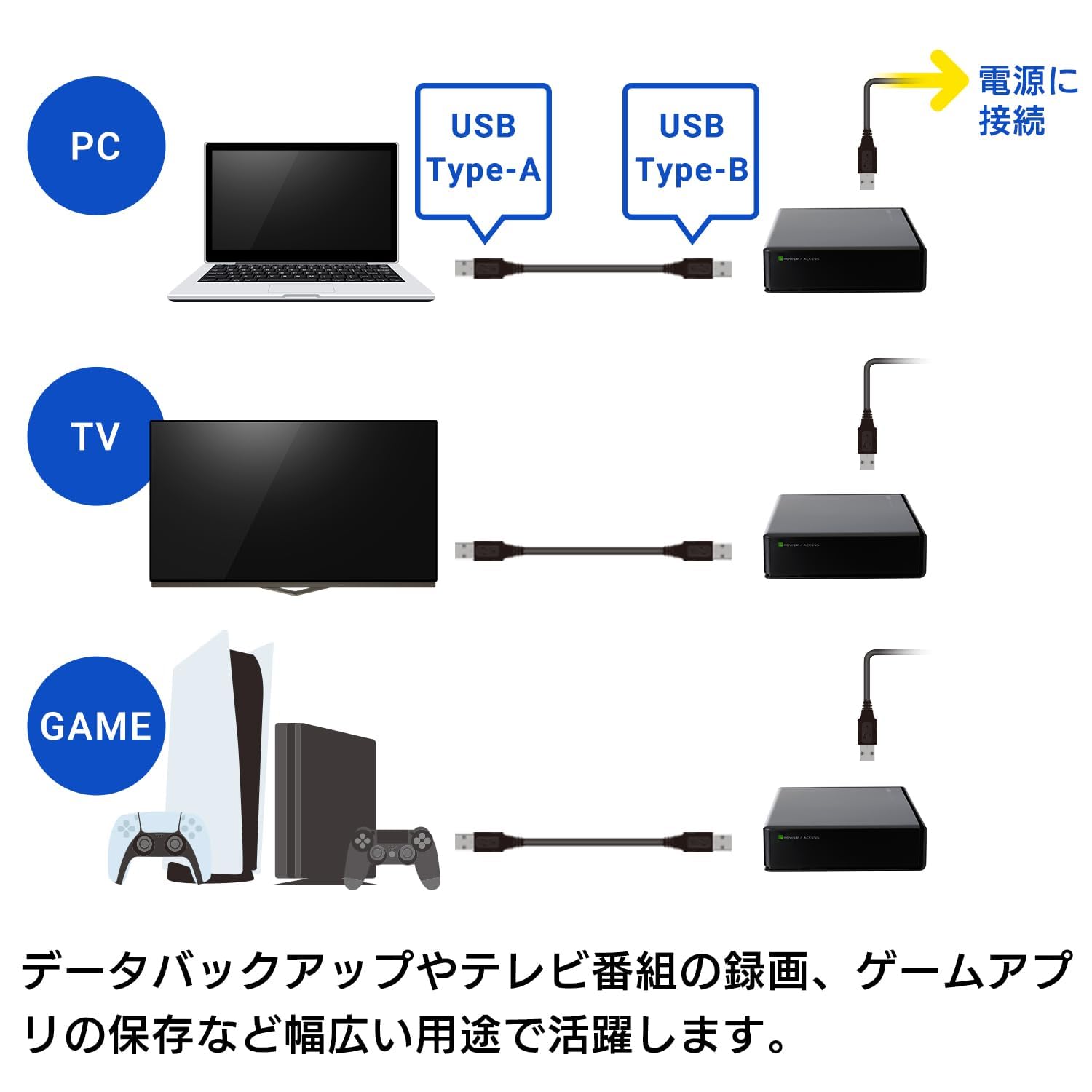 Amazon | 外付け HDD ハードディスク 2TB 【 テレビ録画 / 4K