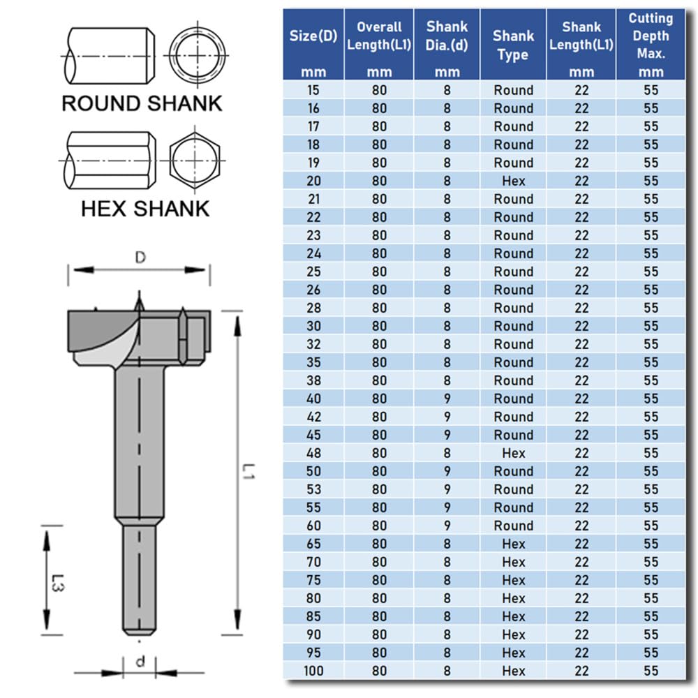 Punta da 15-100mm Set di punte per lavorazione del legno Punta per sega a tazza noiosa Punta in metallo duro TCT Punta da trapano con gambo tondo esagonale D30,45mm