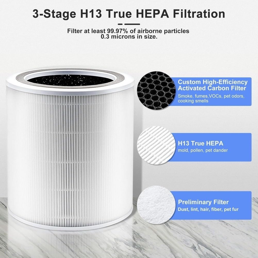 Filtro HEPA para Purificador Core 400S-RF 99.97%