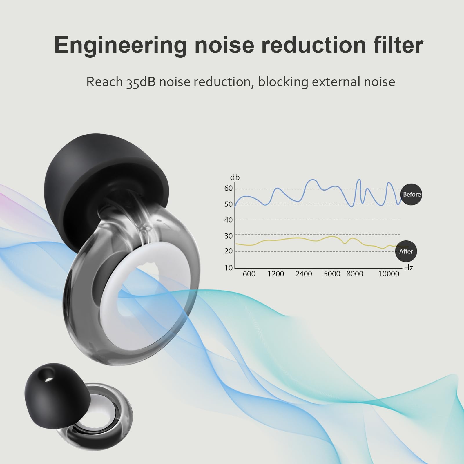 Ear Plugs for Sleeping Noise Cancelling -45dB, Soft and Reusable Silicone Hearing Protection Earplugs with 4 Eartips and Carrying Case, for Sleeping, Concert, Working, Studying, Traveling (Phosphor)