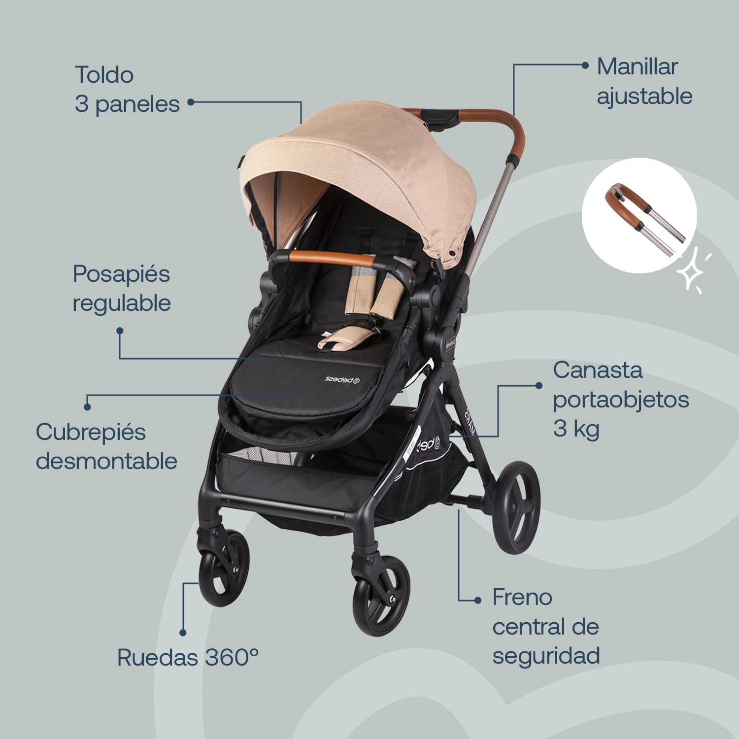 Bebesit Mars LX stroller with key features labeled, including adjustable handle, canopy, footrest, wheels, and brake.