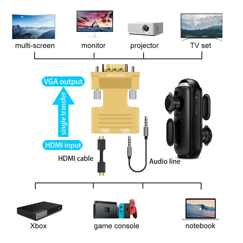 HDMI na VGA, 1080P HDMI żeński na VGA męski konwerter kabla audio wideo z kablem audio 3,5 mm do komputera, stacjonarnego, monitora HDTV itp. (złoty)
