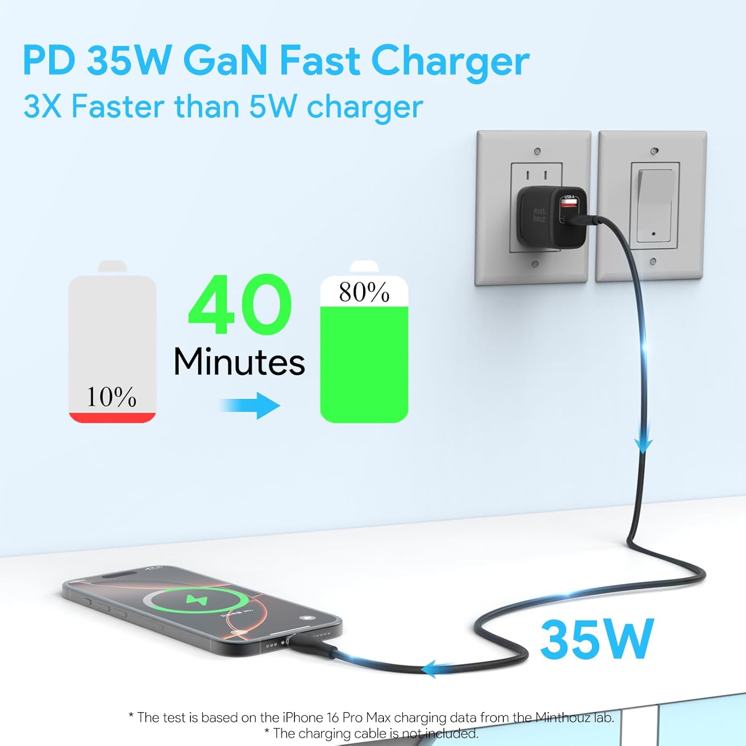 Minthouz 67W+35W GaN Fast Charger Bundle, 5-Port Compact Travel Charger with Foldable Plug & 3.9FT Cable for iPhone 17/16/15, iPad, MacBook, Galaxy S25/S24, Fast Charging Power Adapter