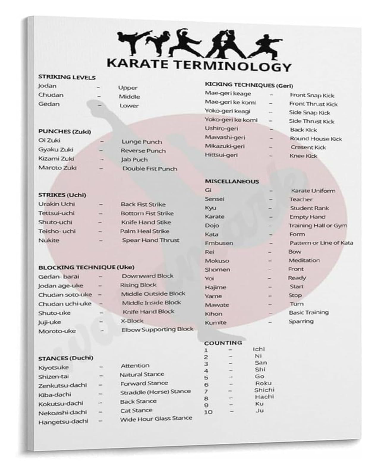 FOPURE Karate Terminology Poster Martial Arts Terms Reference Chart for Dojo and Home Training Wall-Art(Unframed,16x24inch(40x60cm))