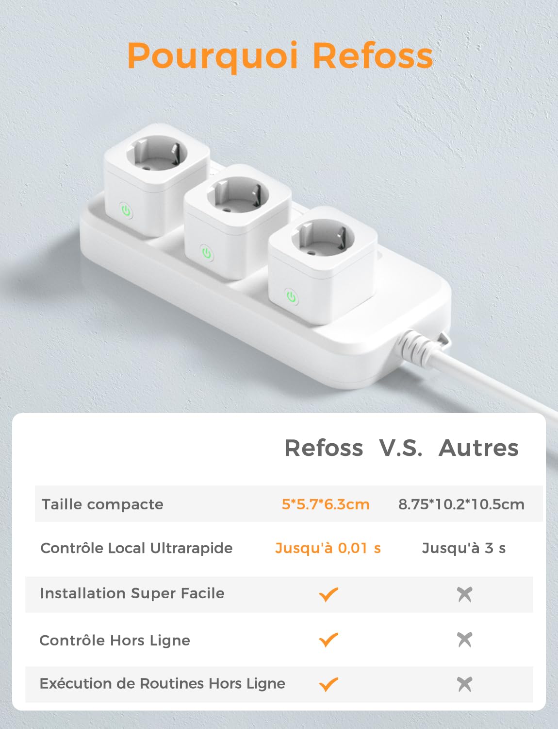 Refoss Prise intelligente Alexa, WiFi prise temporisée avec contrôle vocal, contrôle à distance via l'application Refoss, compatible avec Alexa et Google Home, 2400 W, 10 A, type F, 4 pièces