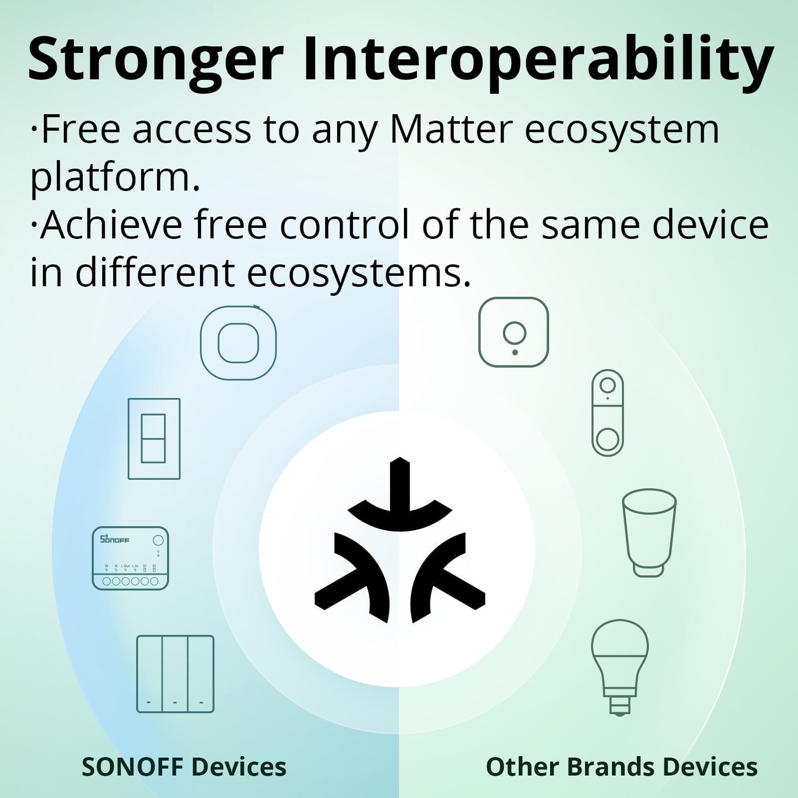 SONOFF MINIR4M Matter Wlan Smart Relais, przełącznik WiFi, 2-drożny mini moduł DIY, automatyka domowa, Smarthome, włącznik światła, podtynkowy, kompatybilny z Apple Home, Alexa i Google Home, IFTTT,