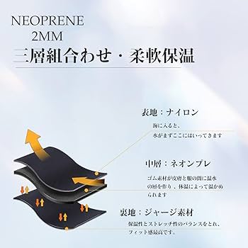 Amazon | MORGEN SKY ウェットスーツ 2mm メンズ セミドライ