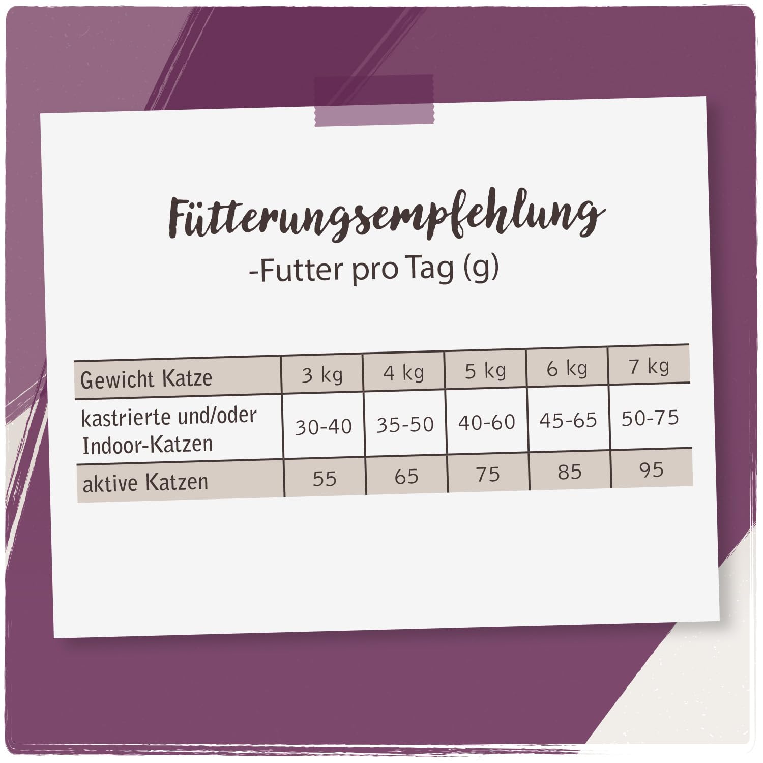 Venandi Animal - Premium Trockenfutter für Katzen - Ente, 1er Pack (1 x 6,5kg), getreidefrei mit viel frischem Fleisch
