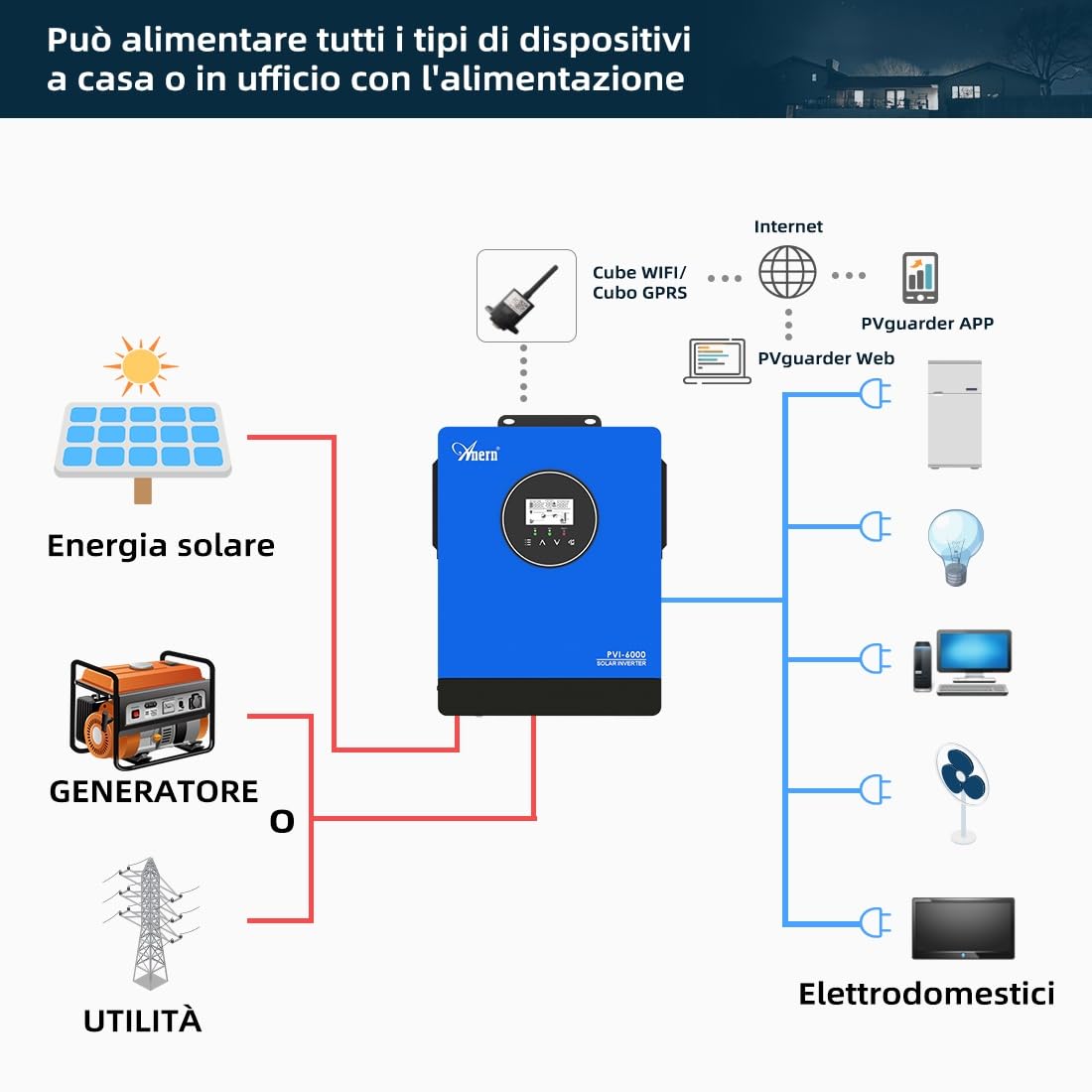 Anern 10000W Inverter solare ibrido 220V/230V CA Inverter fotovoltaico con 2 ingressi MPPT, PV max. 13500W, supporto Wi-Fi, per pompa dell'acqua、Generatore、Pannelli solari，Funziona Senza Batteria