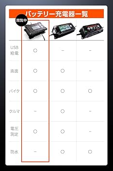 ［ほぼ新品］デイトナPD電源対応バッテリー充電器とジャンプスターターのセット DAYTONA（バイク用品） デイトナ コンパクトジャンプスターター
