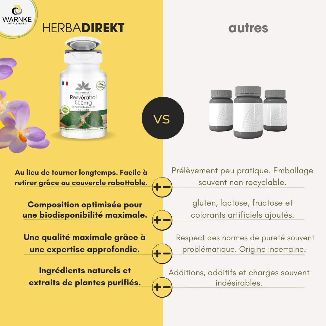 Resvératrol 500mg - extrait de la racine renouée du Japon - polygonum cuspidatum - hautement dosé - végan - 120 gélules | Herba Direkt - Qualité des pharmacies allemandes