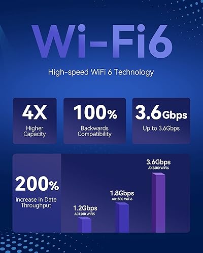 Miniatura 5 de Yeacomm Módem 5G AX3600 WiFi-6 Router con ranura para tarjeta SIM, NR NSASA 5G Router celular de hasta 4.67 Gbps, inalámbrico 5G CPE y LTE Cat20